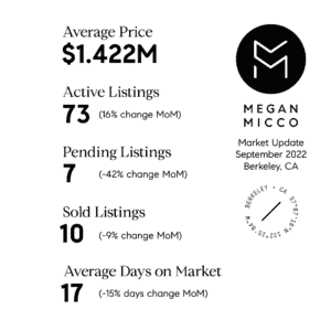 Berkeley Market Update September 2022 1