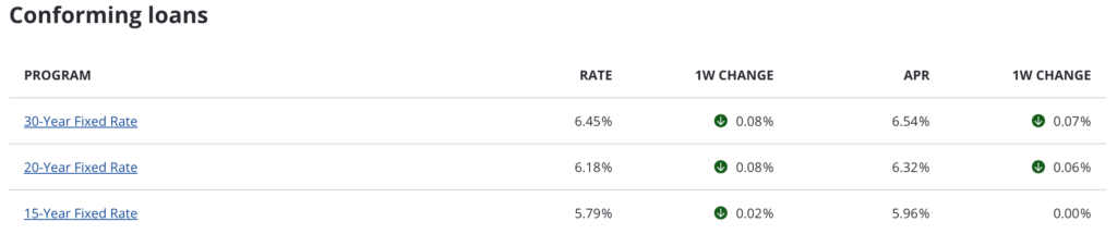 Mortgage Interest Rates - June 16, 2023