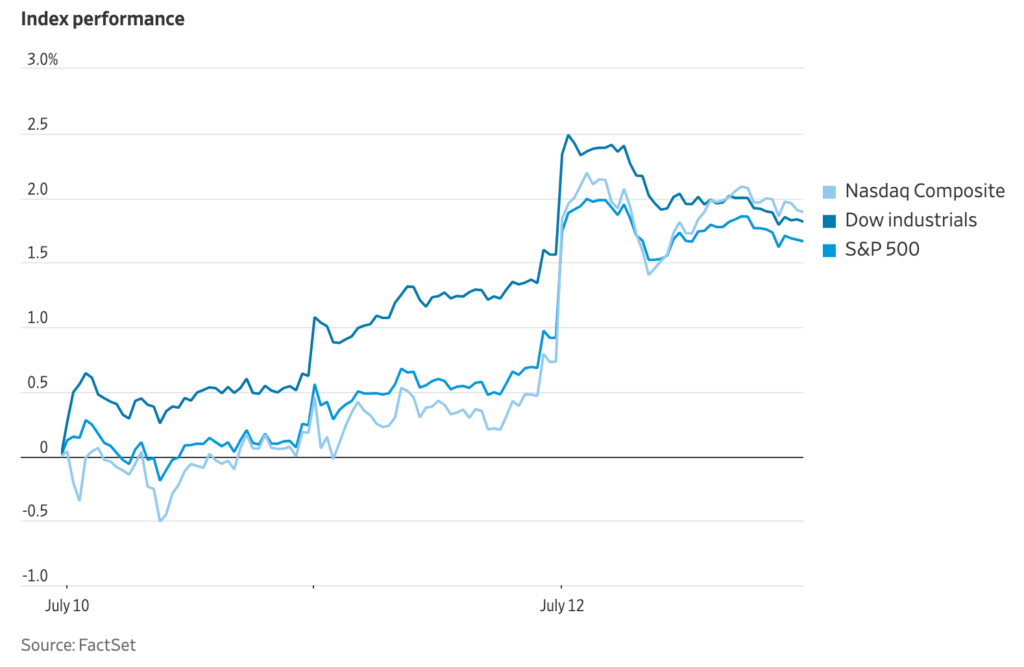 July 2023 Stock Market Index