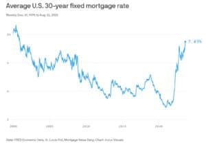 Aug 2023 mortgage interest rates