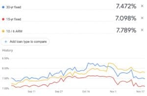 NOV 2023 Mortgage Interest Rates