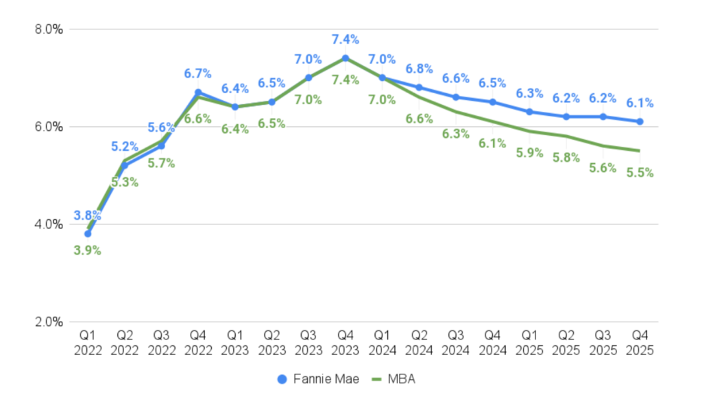 2024 mortgage rate forecast