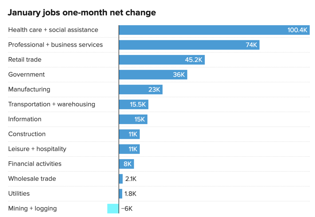 JAN 2024 Jobs Report