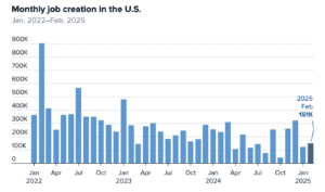 Feb 2025 Jobs Chart