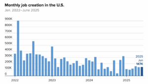 June 2025 Jobs Chart