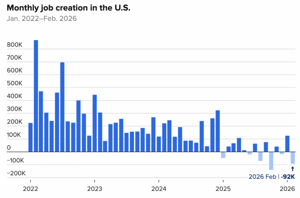 March 2026 Jobs Chart