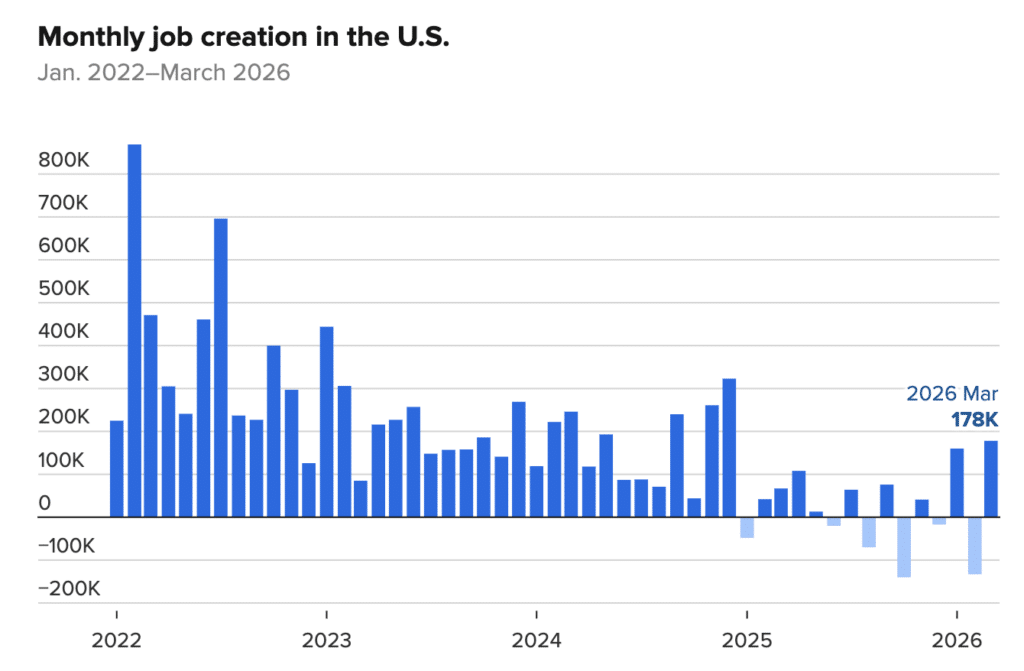 March 2026 Jobs Chart