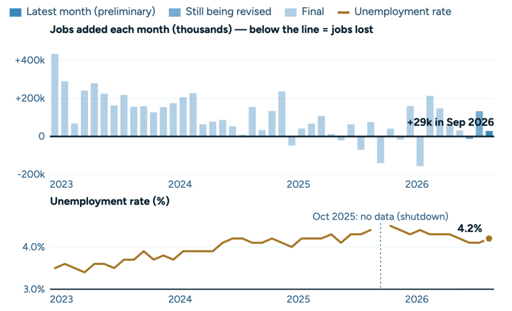 Oct. 2026 Jobs Chart